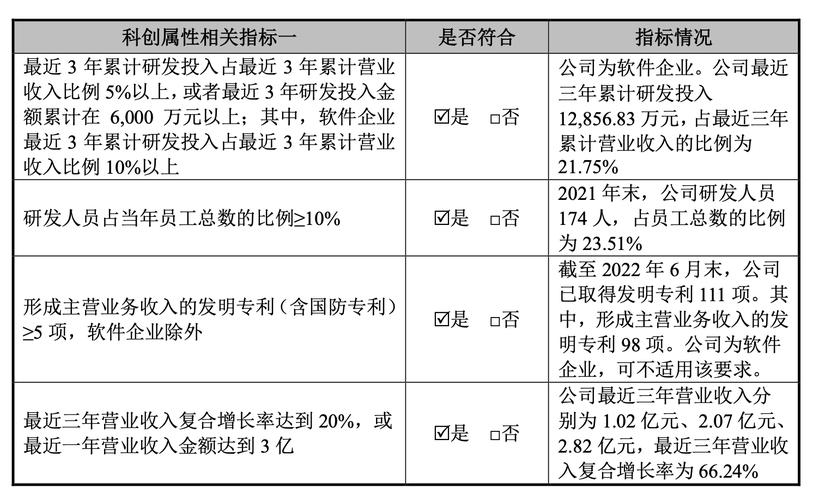 大数据软件服务商四方伟业终止科创板IPO 原计划募资7.18亿元 平安证券保荐(伟业亿元公司问询分别为) 软件优化