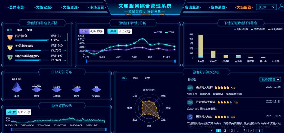 开启文旅智慧新玩法(程序文化一座上线智慧) 99链接平台