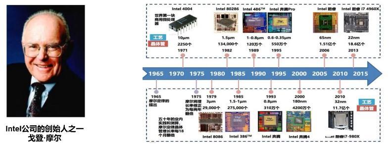 计算机软件名词的演进代表了数字世界构建的进展(软件演进形态构建代表) 99链接平台