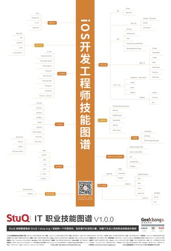 都有哪些必备技能？(技能工程师系统技术资产管理) 软件开发