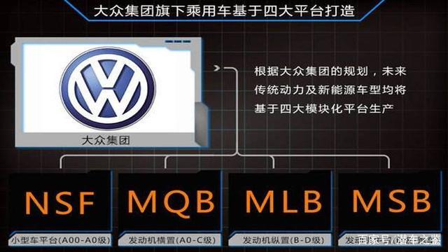 转型之路任重而道远(大众集团软件开发数字化) 软件优化