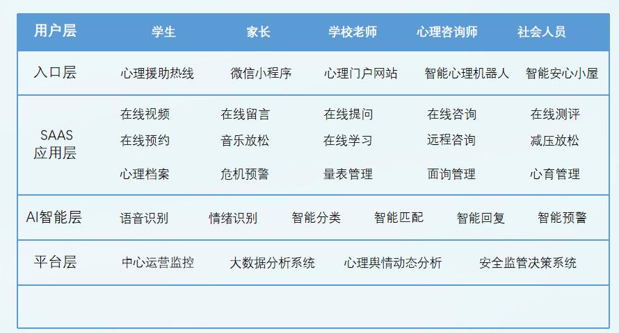 线上社会心理服务平台该如何搭建？包含哪些内容？(社会心理服务线上服务热线该如何) 软件开发