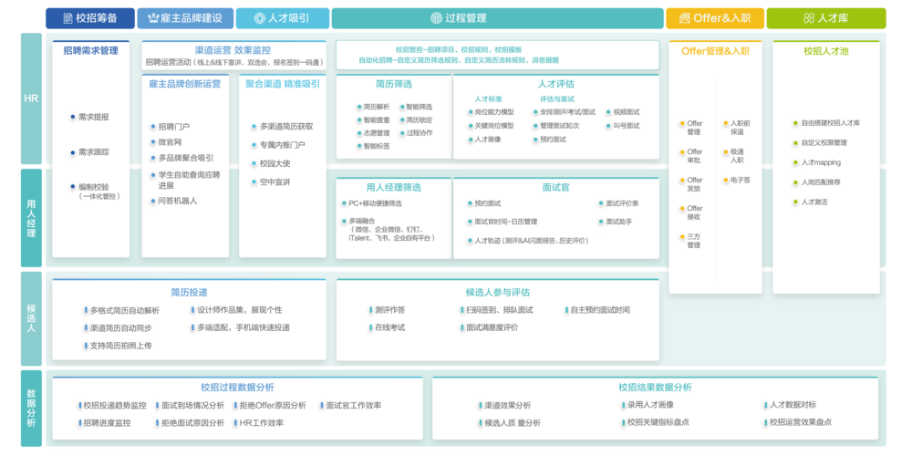 SaaS软件销售面试过程(销售您的您需要客户人员) 软件优化