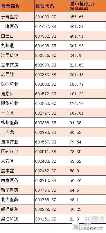 净利润3190万元(医药药房互联网万元亿元) 软件开发