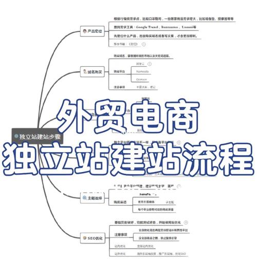 如何创业做跨境电商？4个步骤教你(跨境创业教你步骤网站) 软件开发