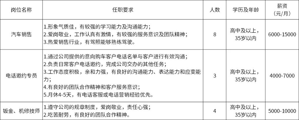 正在招人，速来(编制最新消息报名岗位放出) 软件开发