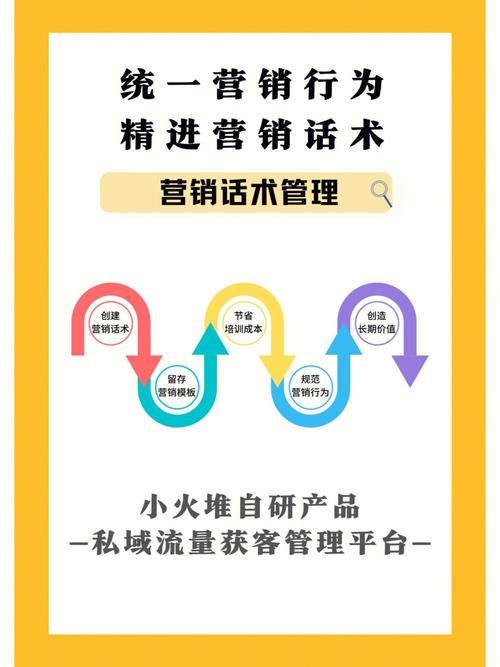 建立一个有温度、高效的私域营销体系(客户营销都是公式社群) 99链接平台