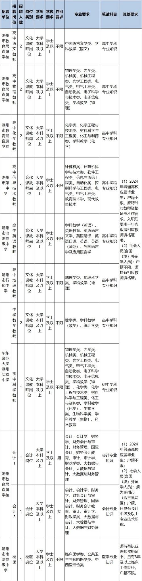 浙江又一波事业单位招聘！找工作的小伙伴看过来(事业单位岗位应聘招聘正处级) 软件优化