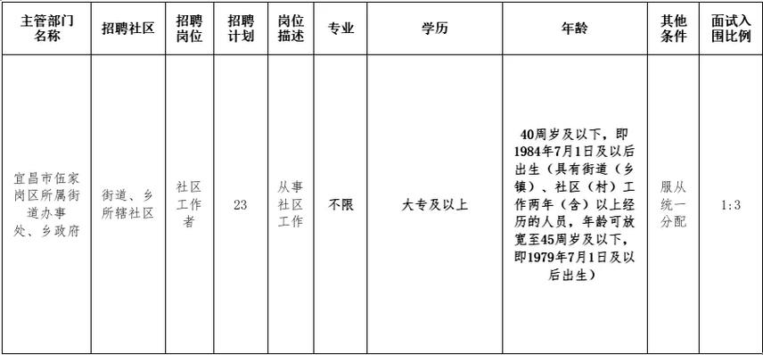 速看！宜昌最新招聘(教师招聘工作岗位负责) 软件优化