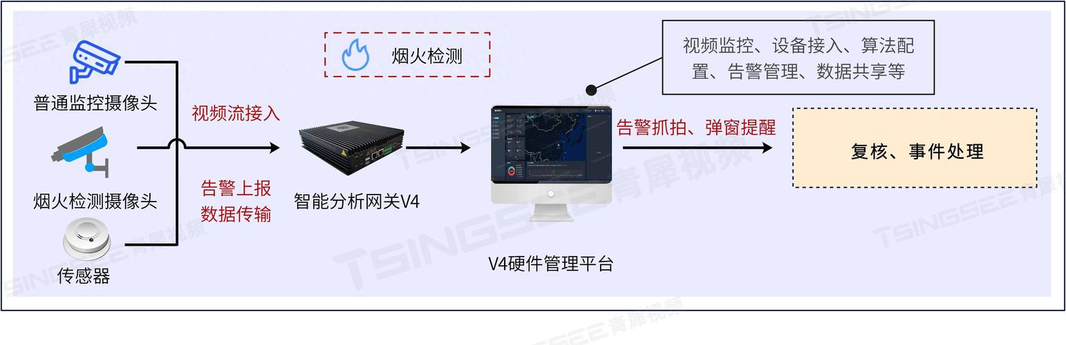 人工智能算法定制推荐介绍(人工智能涵盖算法烟火技术) 软件优化