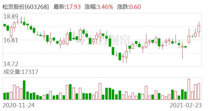 恒力系地产版图变局：拿地动作不停 两公司被深圳卓越接手(恒力亿元集团地块全资) 软件优化