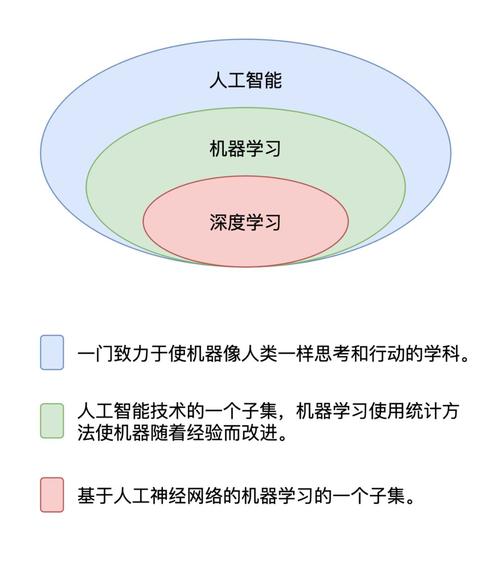 人工智能技术在办公学习中的探索与实践(人工智能学习办公技术智能) 排名链接