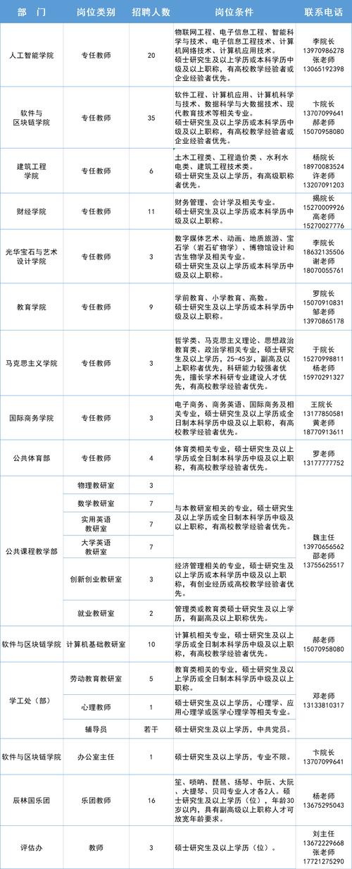 江西应用科技学院人才招聘(硕士研究生以上学历职称专任老师) 排名链接