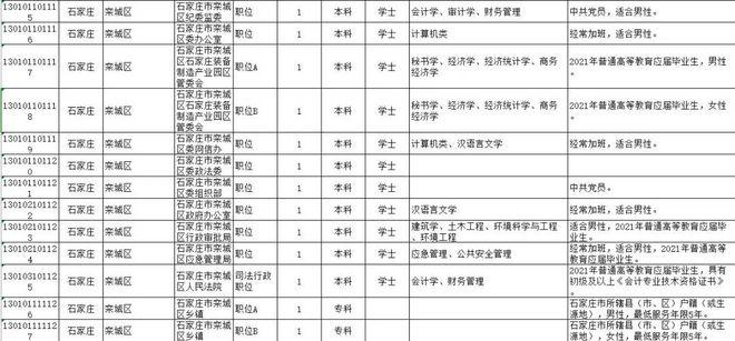 栾城区最新招聘信息！（内附31家招聘企业）(栾城以上学历薪资试用期大专) 99链接平台