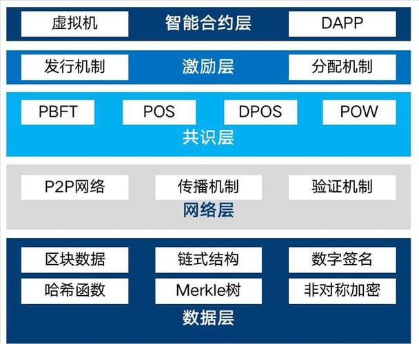 三星发布区块链开发工具包(以太区块智能手机金融界开发) 软件开发