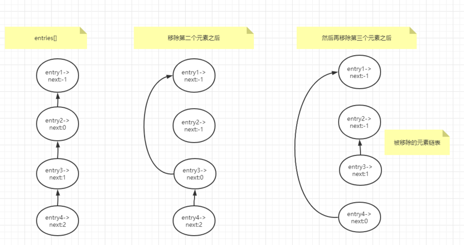  Dictionary实现原理(元素位置浅析操作扩容) 排名链接