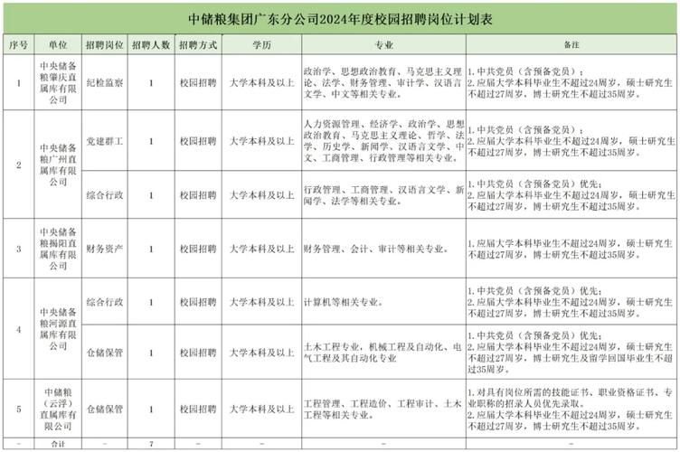 2024年天津市政集团社会公开招聘公告！薪资达10000元！(能力负责工作组织相关) 99链接平台