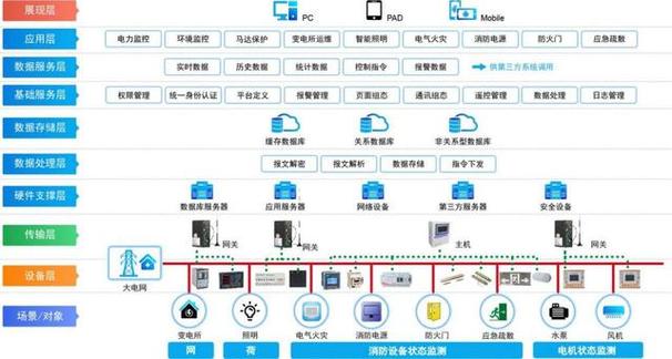 综合管廊智能消防应急照明系统设计(应急系统照明智能设计) 软件优化