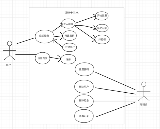 用例图怎么画？详细图文教程完成专业用例图(绘制流程图系统专业图图) 排名链接