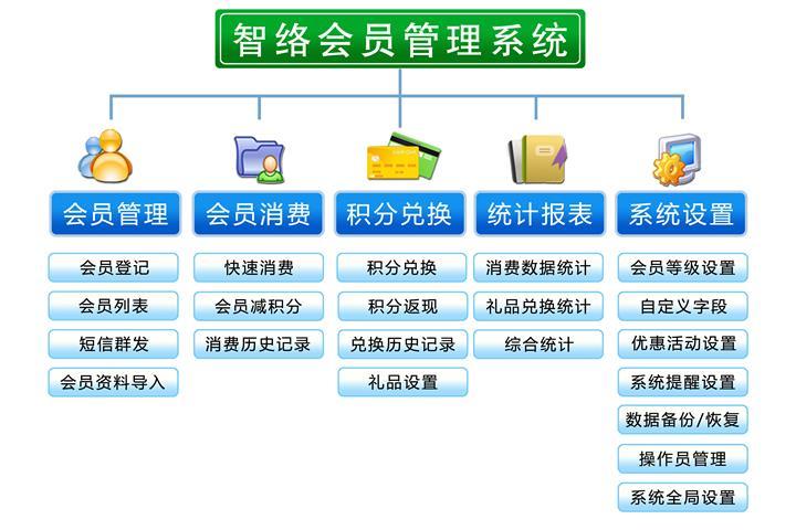 服装店管理软件有哪些功能？(服装店管理软件管理会员功能) 软件开发