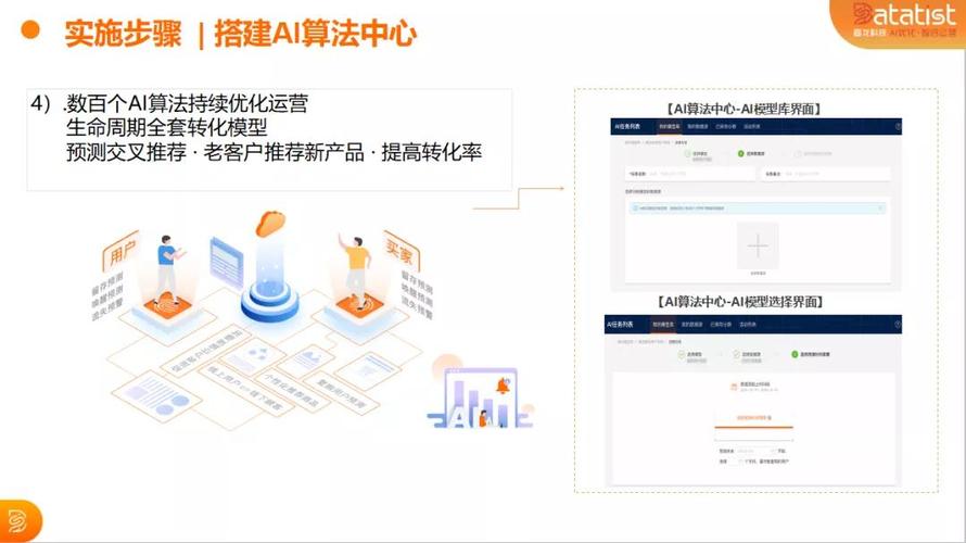 Datatist画龙科技商业AI案例｜上海农商银行零售营销策略系统项目(营销策略零售系统银行提升) 排名链接