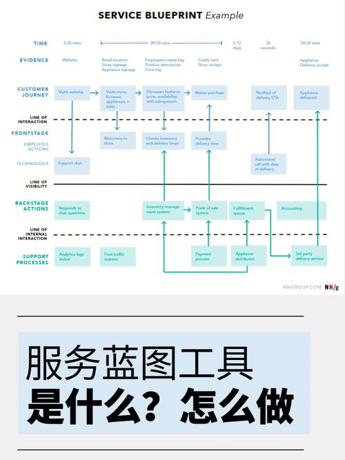 瑞幸咖啡2024年服务蓝图四大板块设计及改进(顾客咖啡员工门店店内) 99链接平台