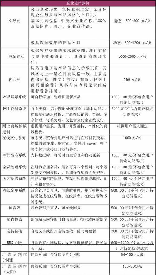 如何判断软件开发公司的报价是否合理？(开发报价软件公司成本) 软件开发