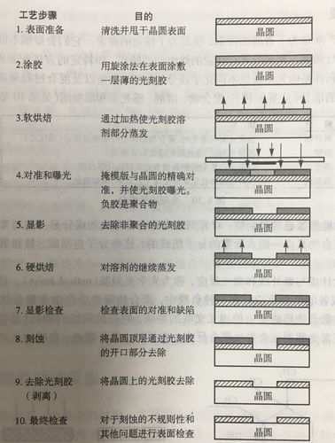 让你一文看懂微纳加工技术(光刻刻蚀沉积加工基底) 软件开发