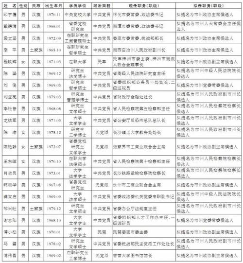 陕西省委组织部发布10名干部任前公示信息(学历入党人选控股集团交通) 软件优化