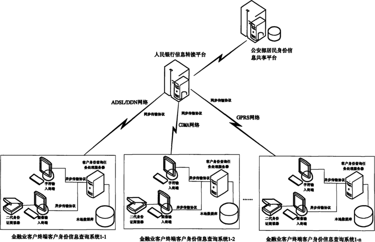 提高身份认证的便利性(终端身份认证金融界数据方法) 排名链接