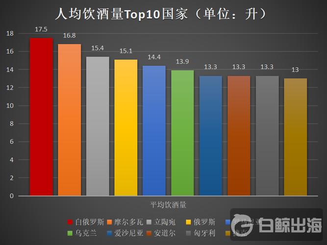 焕发第二春 一款做虚拟饮酒的出海App登上多国下载榜(出海饮酒用户广告多国) 软件开发