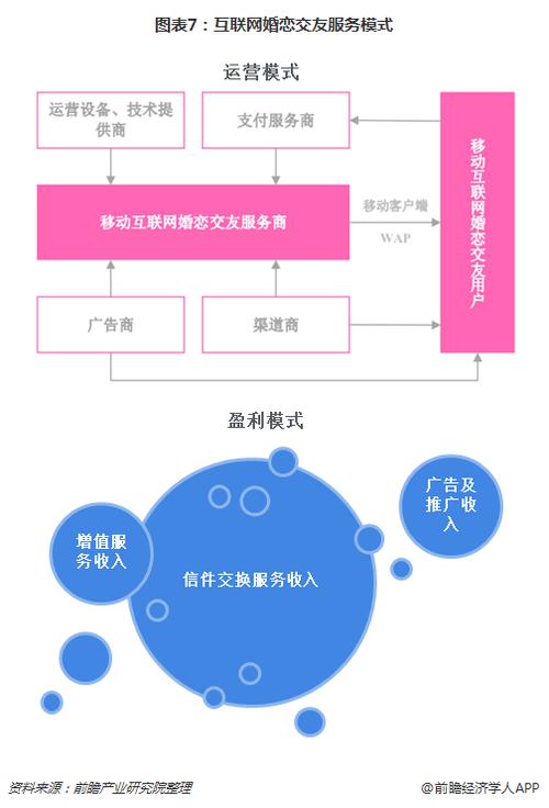 有哪些盈利模式？(匹配交友随机开发平台) 99链接平台