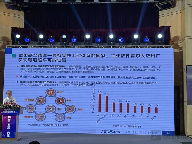 高瓴布局陈十一院士创始企业「十沣科技」(工业软件仿真研发科技) 99链接平台