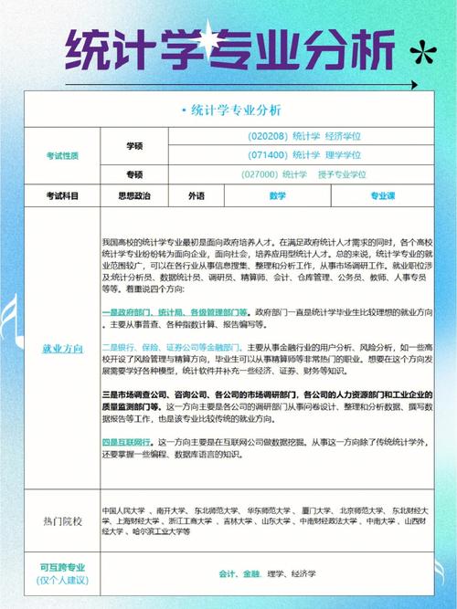 统计学专业：揭秘数据背后的秘密(统计学专业数据学生统计分析) 软件优化