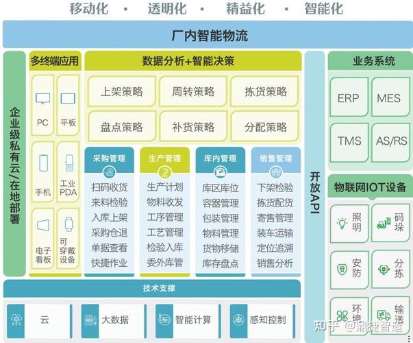 如何筑造数据安全边界(数据华为策略函数开发者) 软件优化