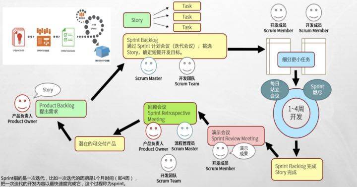 敏捷开发工具使用测评：好的敏捷项目管理工具有哪些？(团队需求管理工具项目测评) 软件开发