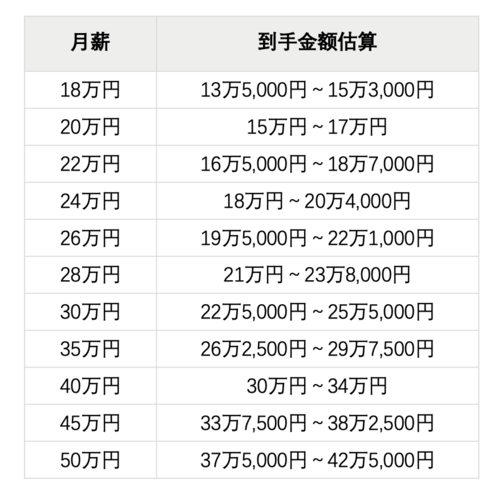 待业年轻人的新选择？(员工薪资集团工作日元) 软件优化