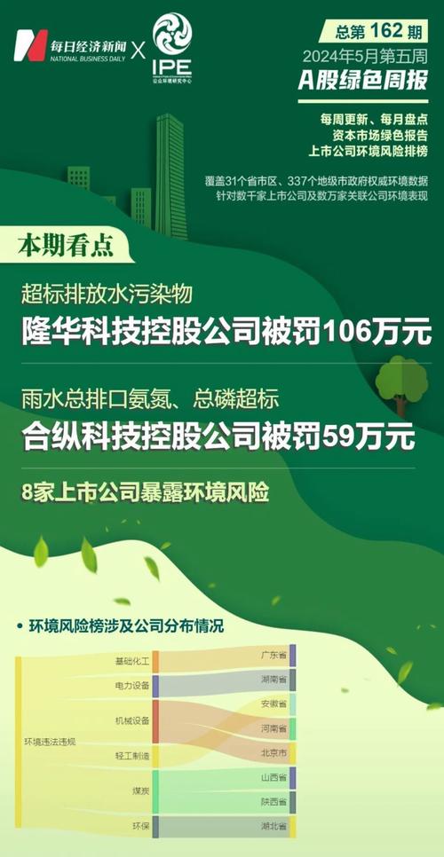 构筑市域社会治理体系 晋城公安创新风险隐患预警机制(隐患风险预警报告提示) 软件开发