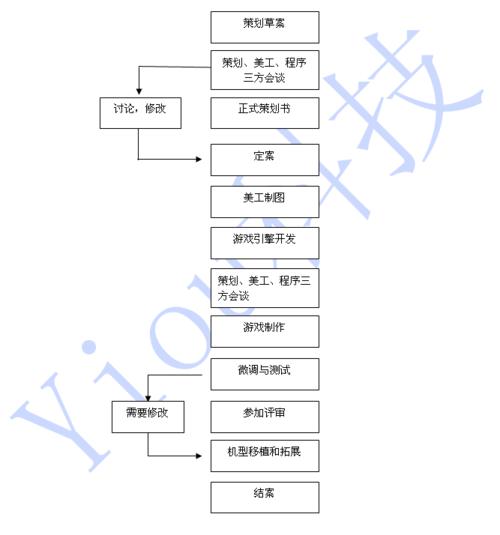 制作流程超简单，手把手免费教！(互动小游戏线上手把手年会) 99链接平台