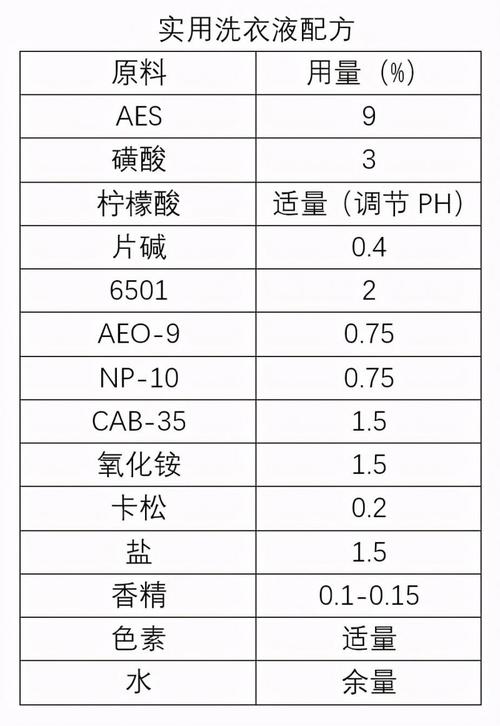 有什么作用？(配方分析成分还原产品) 软件开发