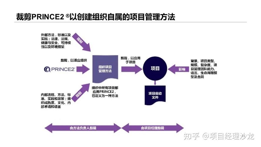 看“软件”升级的方法论(改革发展项目方法论创新) 软件开发