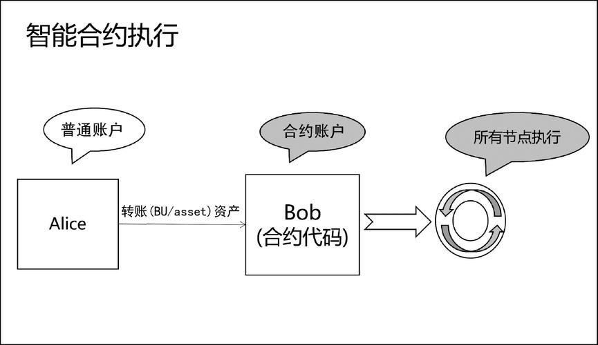 20+区块链开发工具快来收藏(区块合约智能以太快来) 排名链接