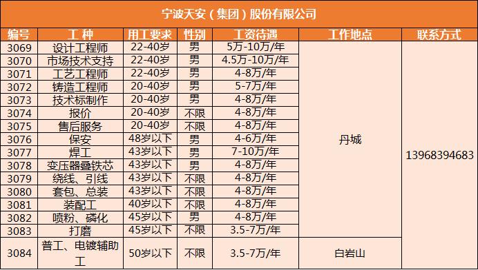 百余个就业岗位等你来！详细要求看这里→(工作岗位静安日班工资待遇) 排名链接