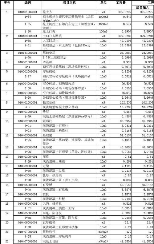 有问必答额(定额清单计算大牛有问必答) 99链接平台