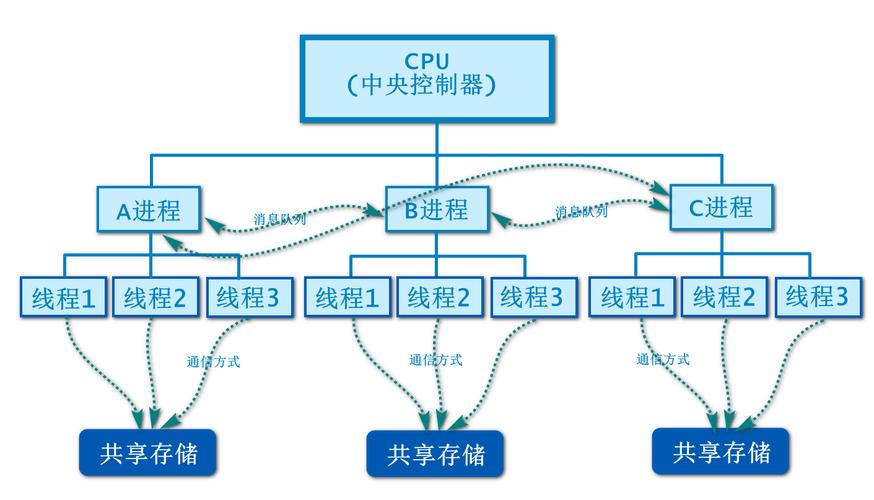 看这一篇就够了！| 技术头条(进程系统线程架构机制) 99链接平台