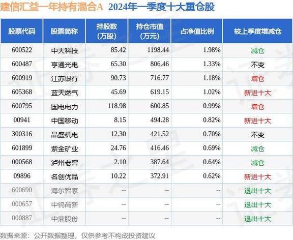 近6个月累计上涨8.37%(金融界担任经理建信基金) 99链接平台