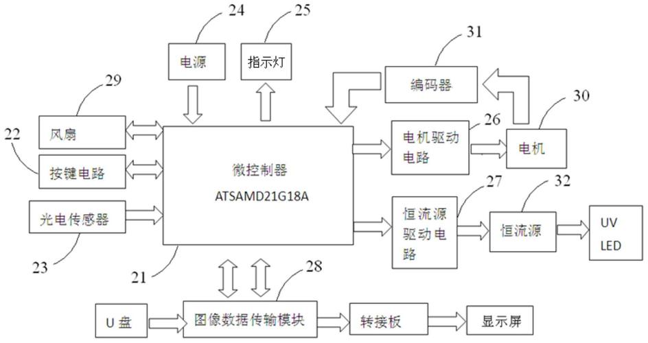 建筑3D打印机机械系统及控制方案设计(打印机建筑控制运动机械) 排名链接