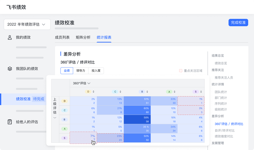 详解飞书 4.0 飞书知识库、飞书绩效、飞书招聘都能怎么用？(绩效都能知识库招聘详解) 软件优化