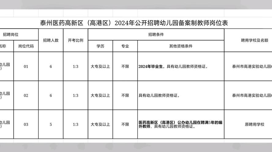 2024年张家港市公开招聘备案制教师公告(人员岗位资格报考录用) 排名链接