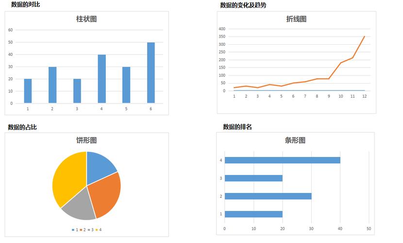 「windows」免费统计图表制作工具 Swiff chart Pro(统计图堆积图表折线条形图) 99链接平台